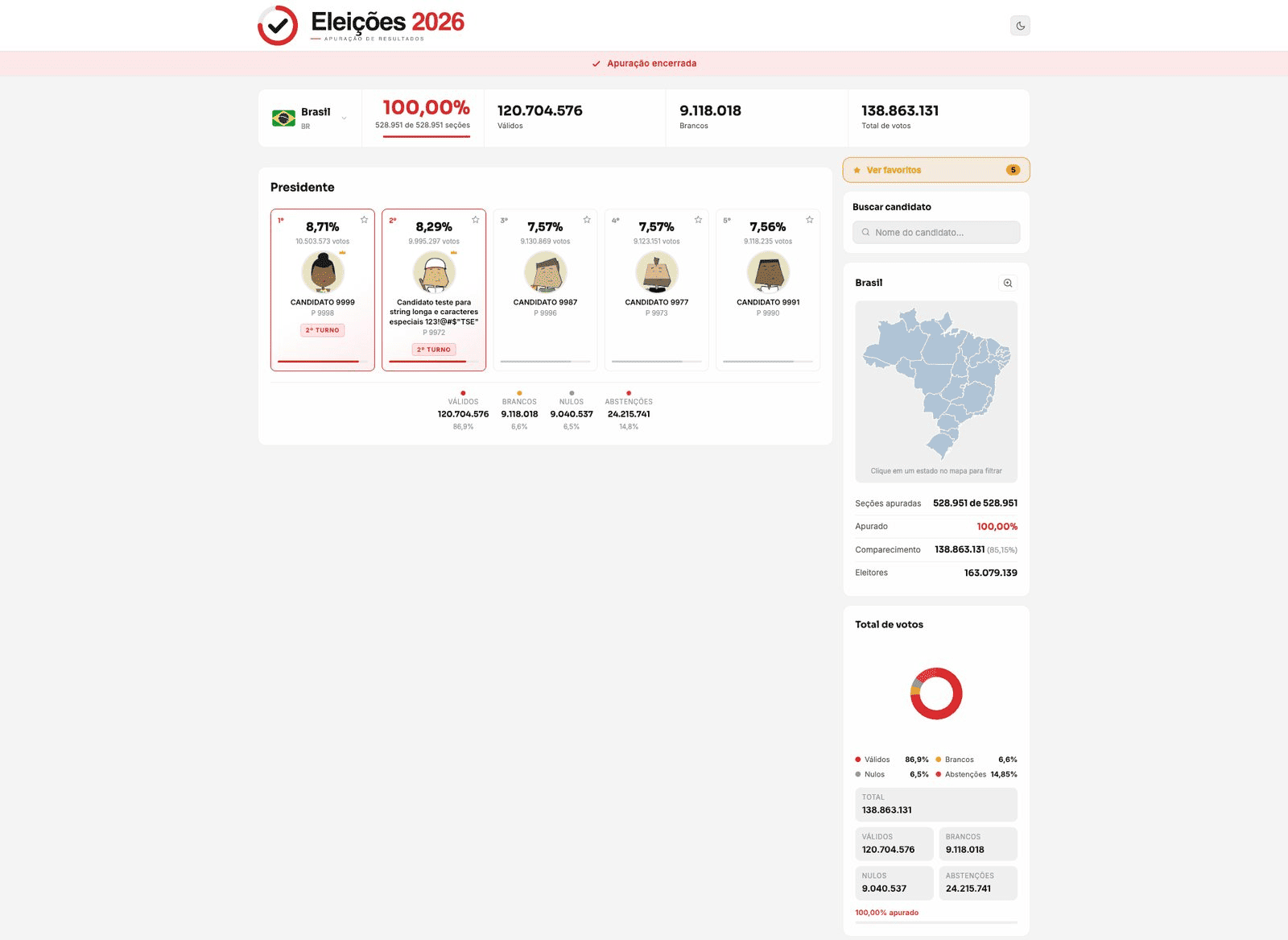 Painel de apuração nacional