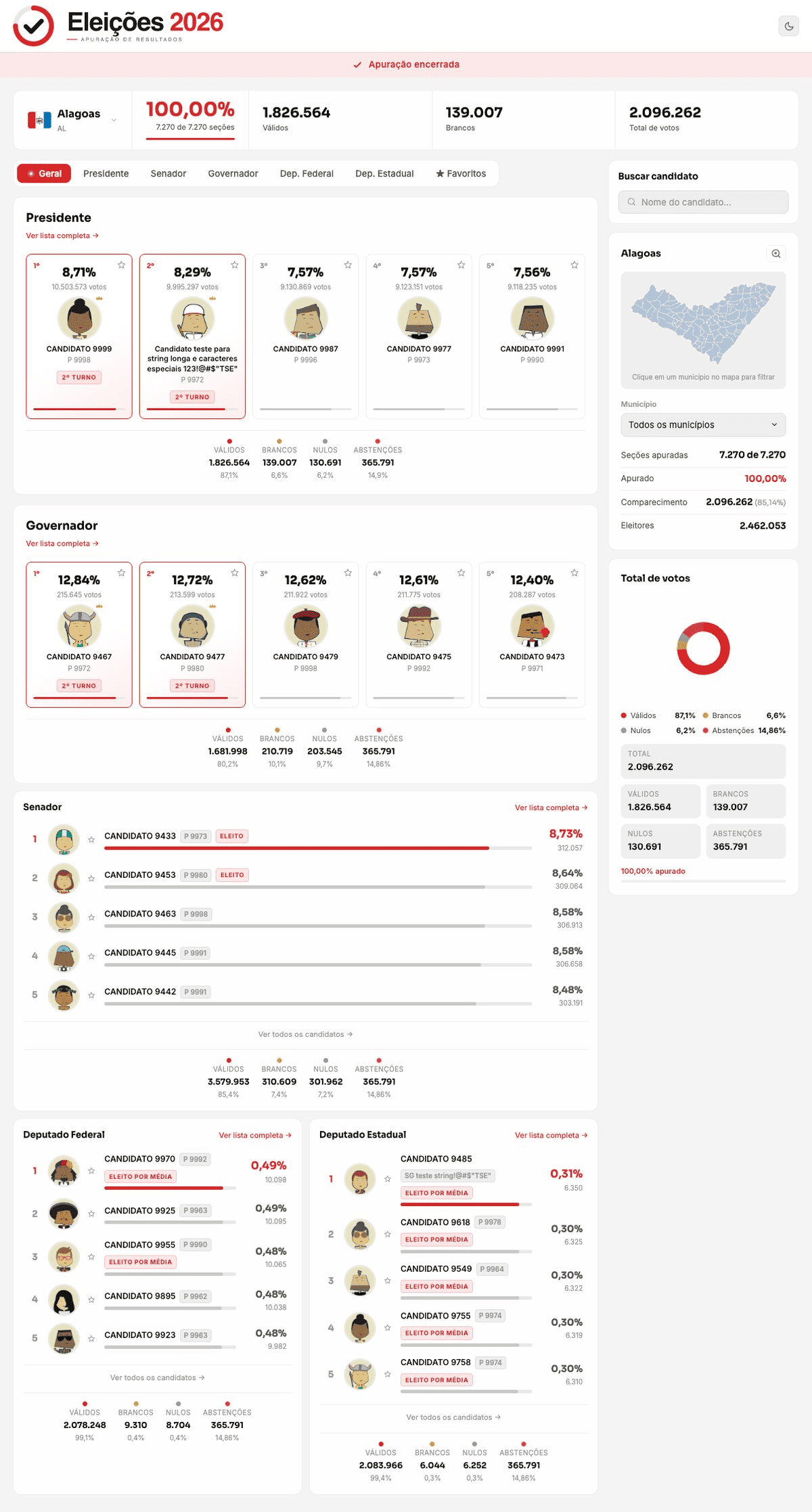 Página completa de Alagoas com todos os cargos