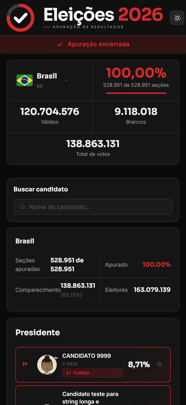 Resumo nacional, modo escuro