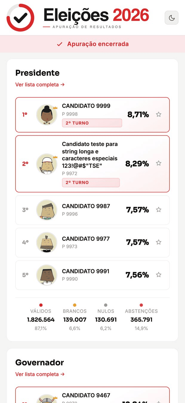 Ranking de presidente, modo claro