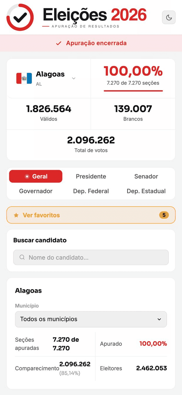 Alagoas, modo claro
