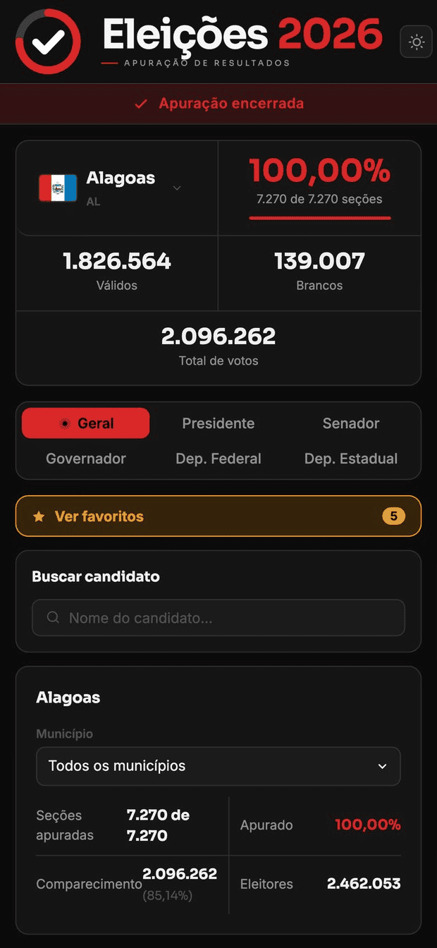Alagoas, modo escuro